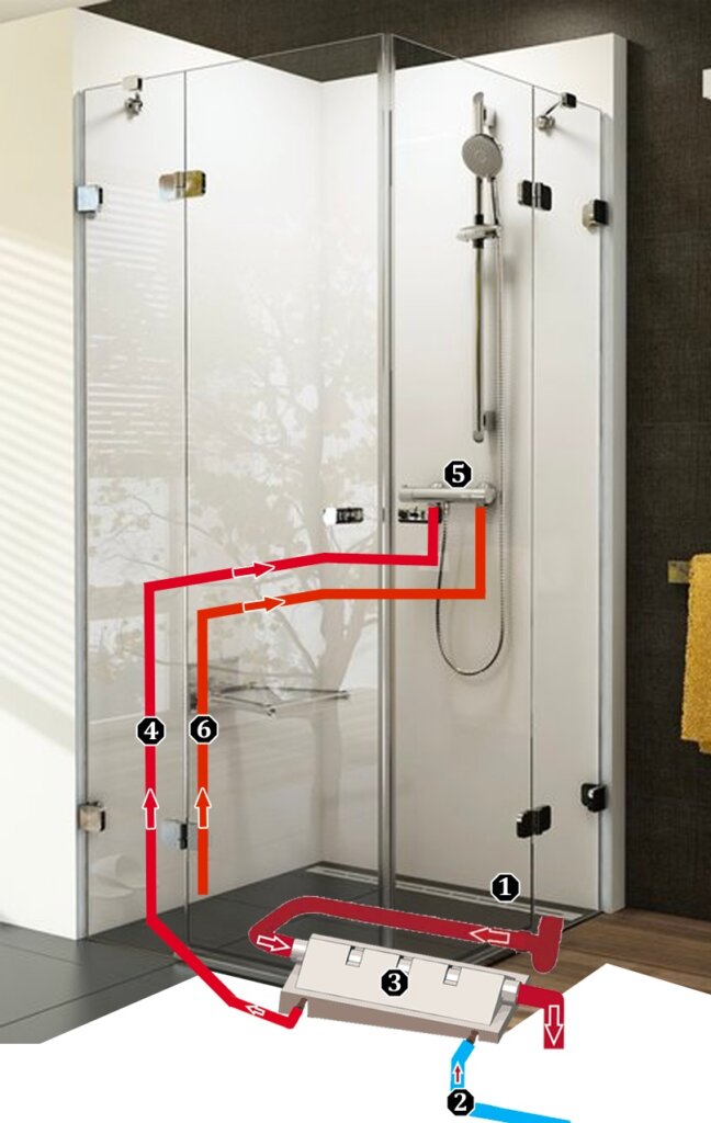 SmartShower
